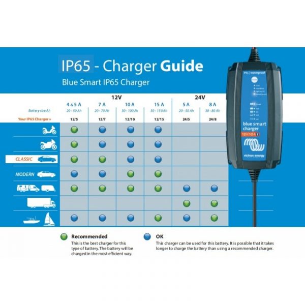 Blue SMART Bluetooth IP65 Charger 12V 5A - Bild 4