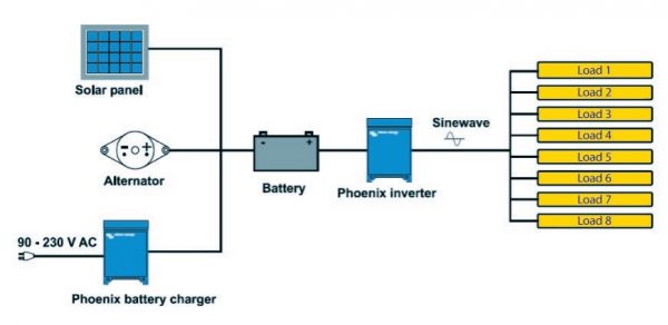 Victron Phoenix Inverter 24/3000 - Bild 2