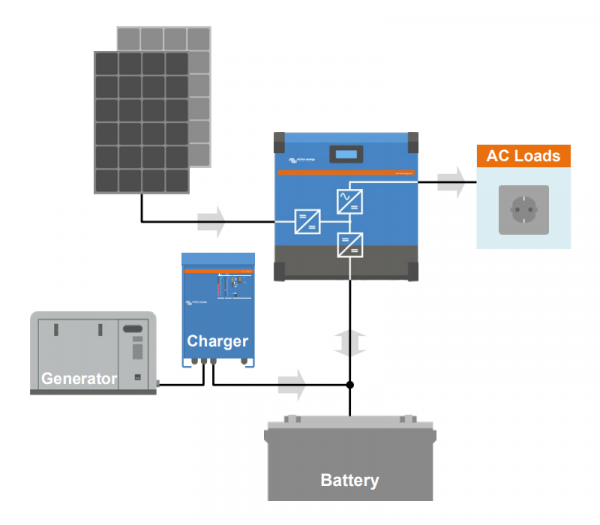 Victron Inverter RS 48/6000 230V Smart Solar - Bild 4