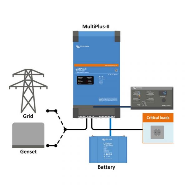 MultiPlus-II 48/5000/70-50 - Bild 4